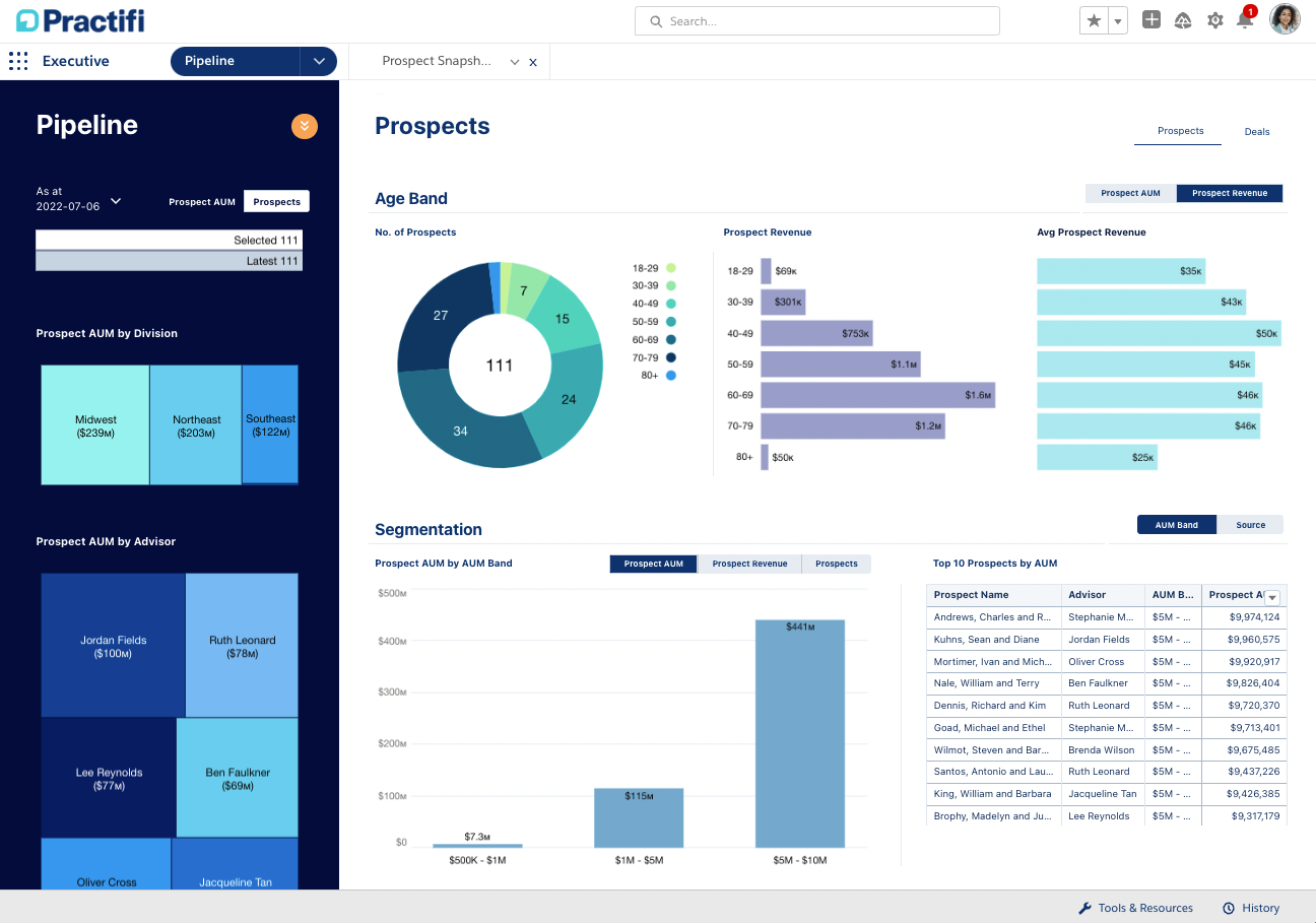 Propel-Pipeline-dashboard.png
